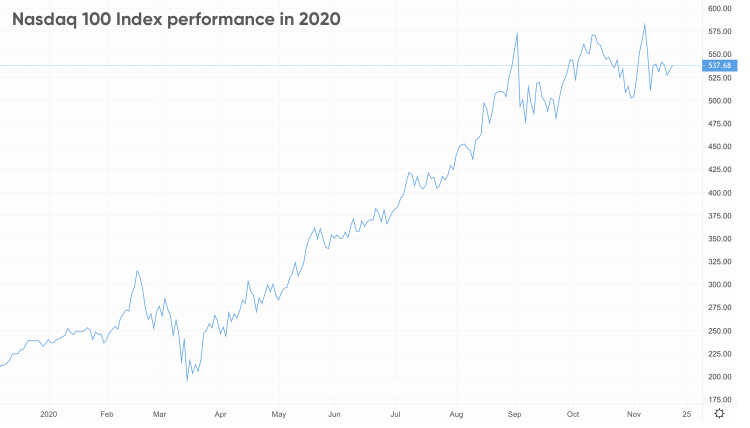 Nvidia Stock Forecast 2021: Will The Share Price Continue To Set New Highs?